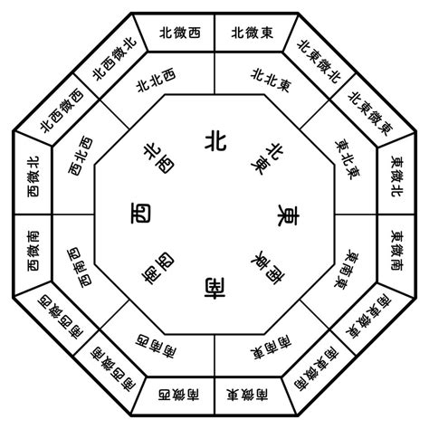 鏡子怎麼擺|你家鏡子擺對了嗎？一張表揪出NG風水